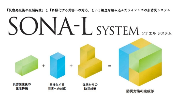 SONA-L SYSTEM（ソナエルシステム）概略図