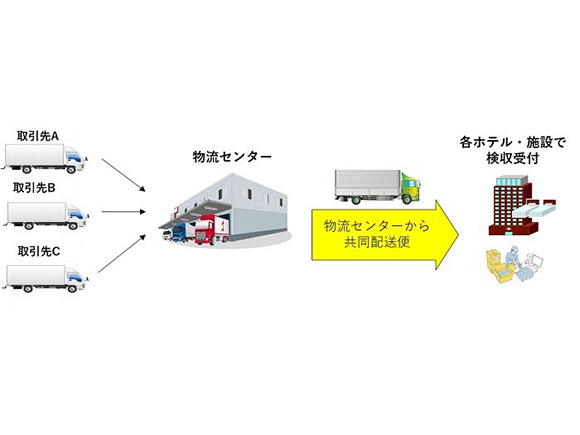 共同配送イメージ