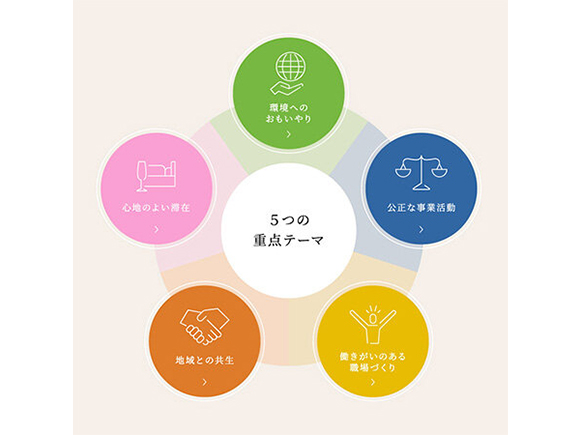 5つの重点テーマ