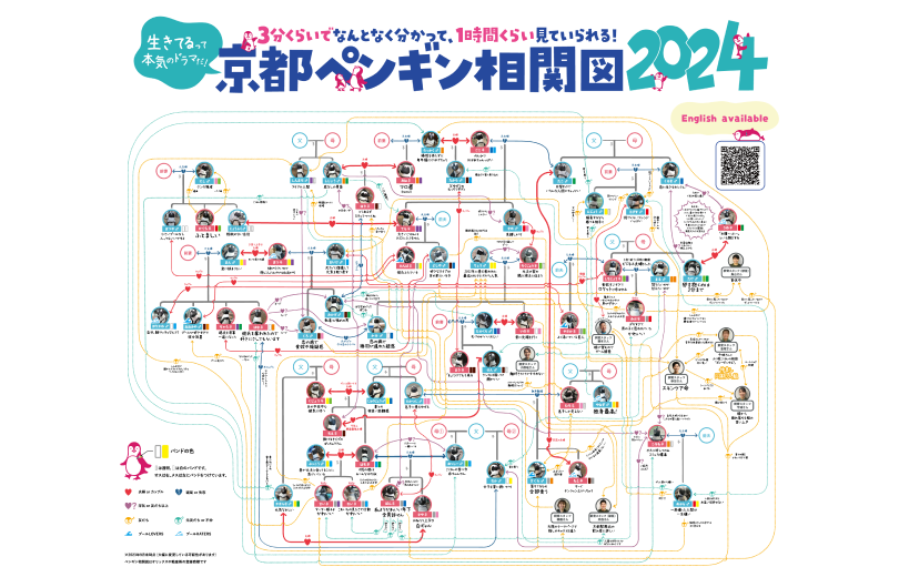 Kyoto Penguins Relationship Chart