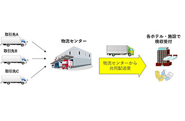 協働で「物流2024年問題」や「CO2排出量削減」など社会的課題の解決に取り組む箱根に続き、京都・滋賀エリアの運営施設で共同配送を開始