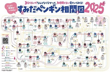 ペンギンたちの関係性を最新版にアップデート!「すみだペンギン相関図2025」を公開