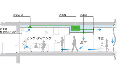 家庭用ルームエアコン1台で全館空調マンション向け新全館空調システムを研究開発