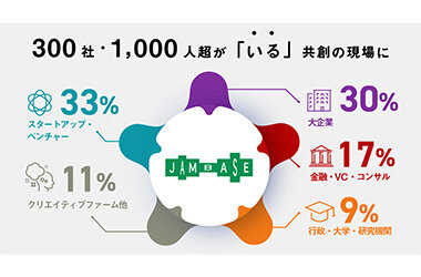 300社・1,000人超が「いる」共創の現場「JAM BASE」まもなく開業1周年
