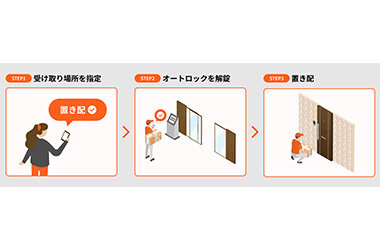 既存マンションへ「置き配」システムを無償導入